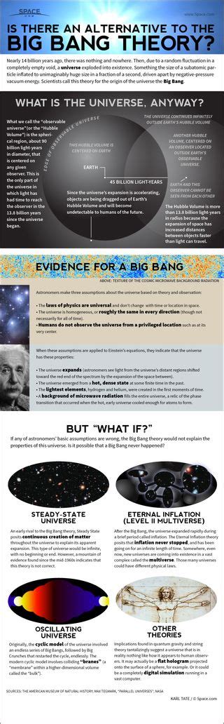 Alternatives to the Big Bang Theory Explained (Infographic) | Space