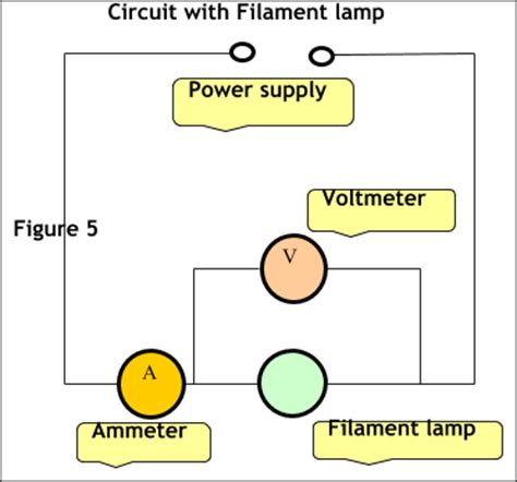 The aim of this experiment is to investigate the relationship between the current, voltage and ...