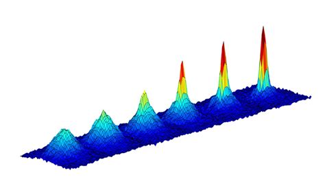 Bose-Einstein Condensate Graph | NASA Jet Propulsion Laboratory (JPL)