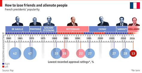 Almost out of time - France’s reforms