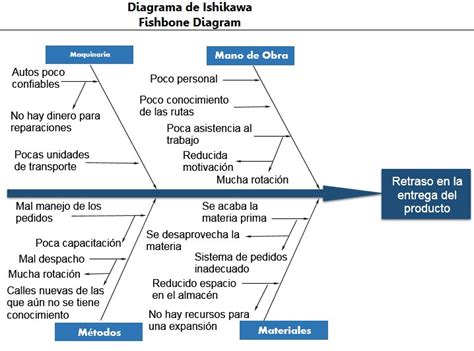 Diagrama De Ishikawa En Una Empresa Diagrama De Ishikawa Porn Sex ...