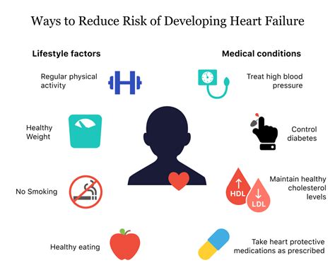 Congestive Heart Failure Drugs Market Slumps Temporarily amid Covid-19 ...