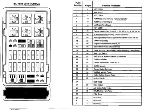 E450 Fuse Box Diagram