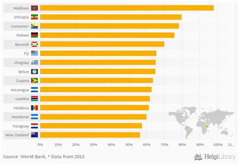 Which Country Exports the Most Food? | Helgi Library