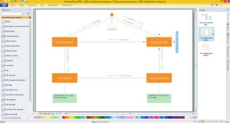 UML Collaboration Diagram (UML2.0) | Professional UML Drawing