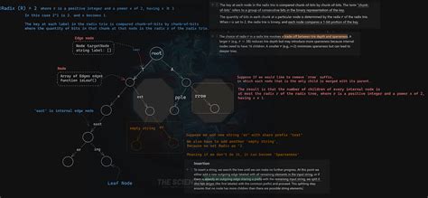 Radix Tree Data Structure. Explain about Radix by ref… | by Justin Thein Kyaw | Medium