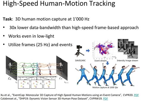 Image Sensors World: Event-Based Camera Tutorial