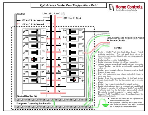 Main Circuit Breaker Panel Wiring Diagram