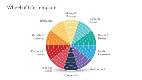 Wheel of Life PowerPoint Template & Presentation Slides