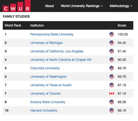 ASU Sanford School program ranked No. 9 in the world | ASU News