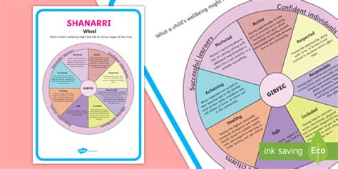 GIRFEC SHANARRI Wheel Display Poster - cFE, Scotland, successful