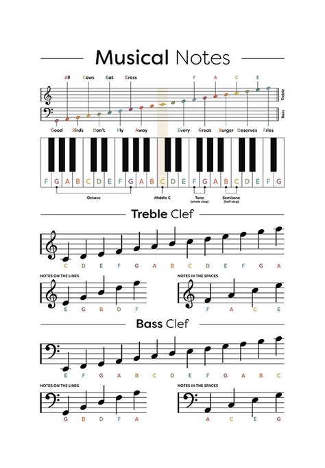 Piano Cheat Sheet | ubicaciondepersonas.cdmx.gob.mx