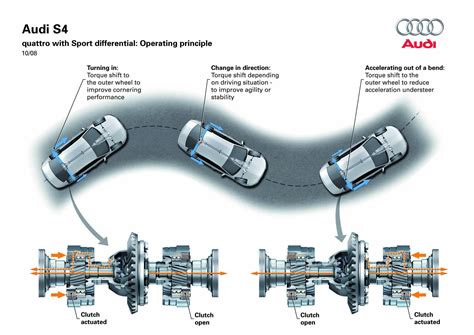 Torque vectoring explained | CarExpert