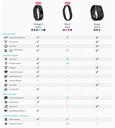 Comparison Tables for Products, Services, and Features | Infographic comparison, Web design ...