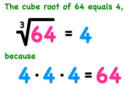 40 cubes and cube roots worksheet answers - Worksheet Master