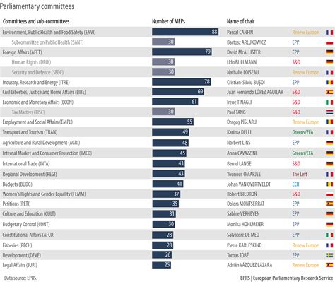 17. Parliamentary committees | Epthinktank | European Parliament