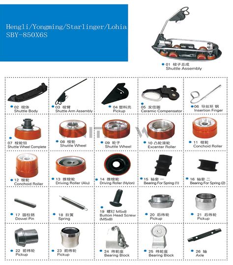 Starlinger-Lohia-Hengli-yongming circular loom parts