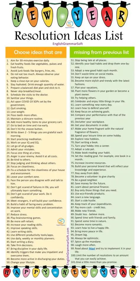 Ultimate List of 101 New Year Resolution Ideas 2023 - EnglishGrammarSoft