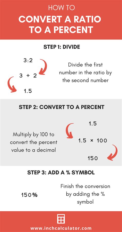 Ratio to Percentage Calculator - Inch Calculator