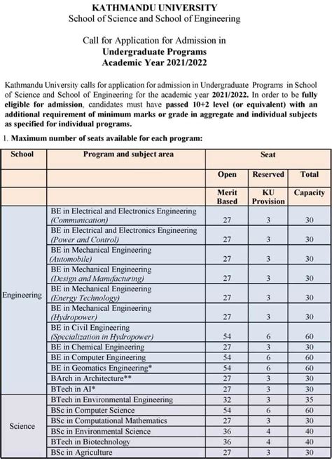 Bachelor in Engineering (BE) Admission Details from KU SoS and SoE ...