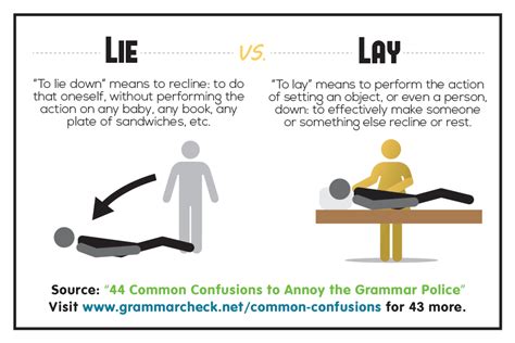 44 Common Confusions to Annoy the Grammar Police