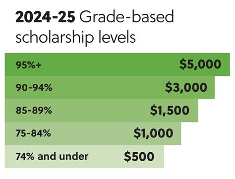 Entrance Scholarships | Great Plains College