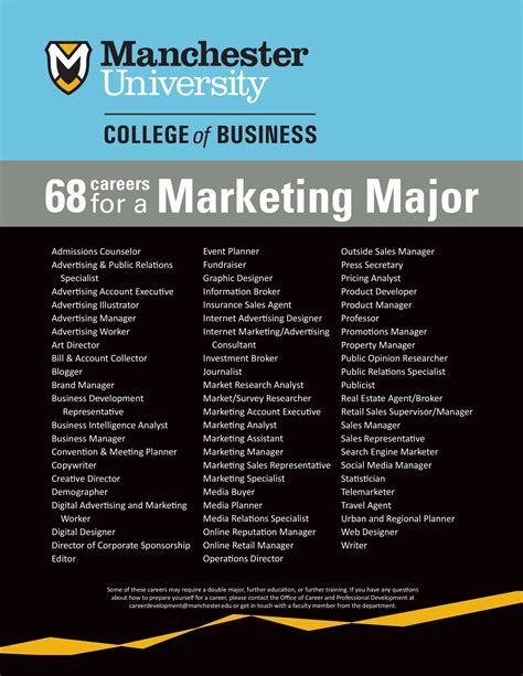 Why should I study marketing? 68 potential careers for a Marketing Major | Marketing degree ...