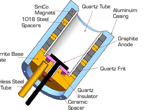 Schematic of CHFT-27 Hall effect thruster with materials used for each ...