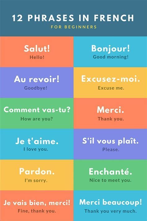 Ausgezeichnet Learn French For Beginners Foreign Language Learn french ...