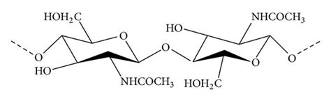 Chitin molecular structure [14]. | Download Scientific Diagram