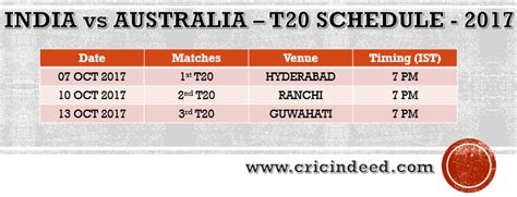 t20 sCHEDULE - CricIndeed