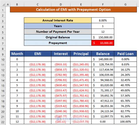 EMI Calculator with Prepayment Option in Excel Sheet (with Easy Steps)