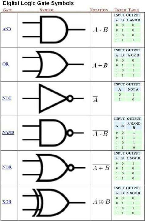 E-mail - Roel Palmaers - Outlook | Electronic engineering, Electronics basics, Electricity