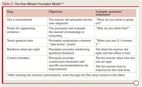 How to Incorporate Learners in Your Clinic - Page 3 of 4 - The ...