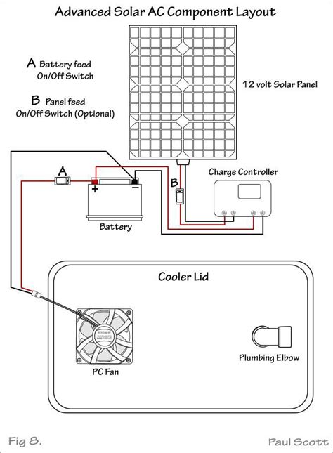 DIY Solar-Powered Air Conditioner for Beginners - Spheral Solar