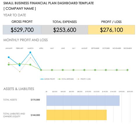 Small Business Financial Plans | Smartsheet