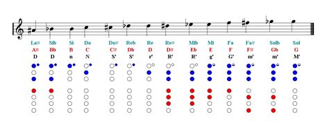 Recorder Finger Chart Printable