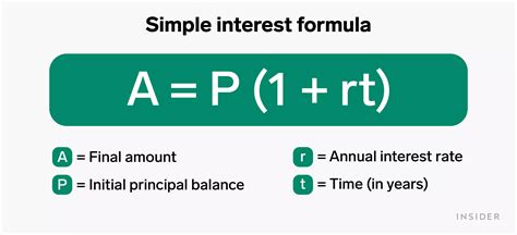 What is simple interest? A straightforward way to calculate the cost of ...