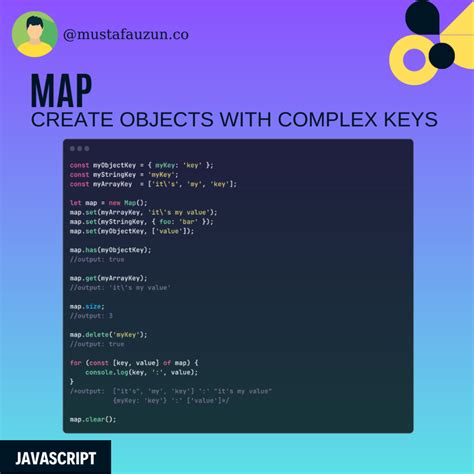 Javascript, Map Object – Mustafa Ateş UZUN Blog