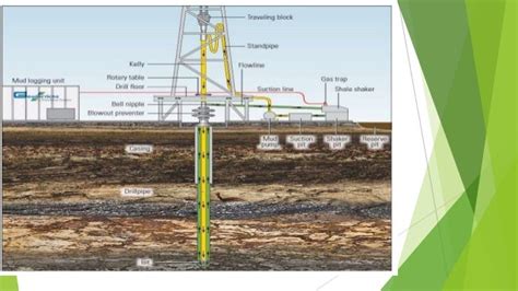 Mud logging