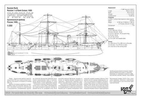 3593 - Armored Cruiser Rurik, 1895, 1/350