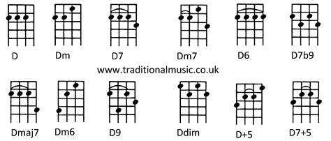 Chords for Ukulele (C tuning) D Dm D7 Dm7 D6 D7b9 Dmaj7 Dm6 D9 Ddim D+5 ...