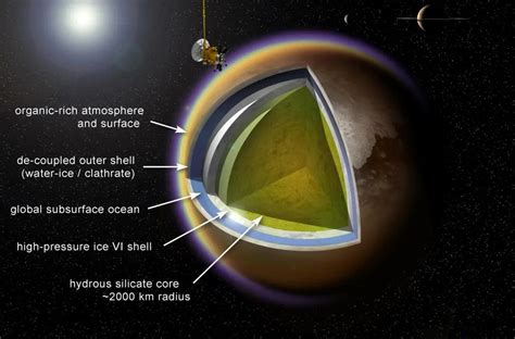 Saturn's ocean moon Titan may not be able to support life after all | Space