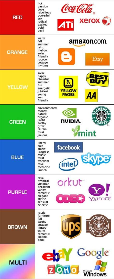 The Ultimate Visual Color Theory Guide Behind Brand Design | Bit Rebels ...