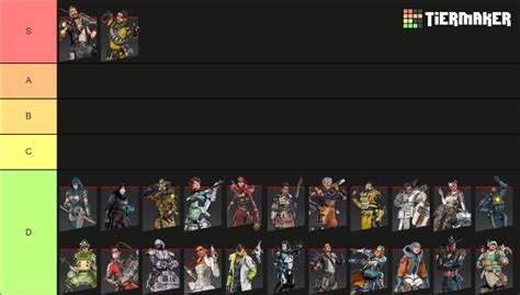 Best Legends in Apex Legends Tier List (Community Rankings) - TierMaker