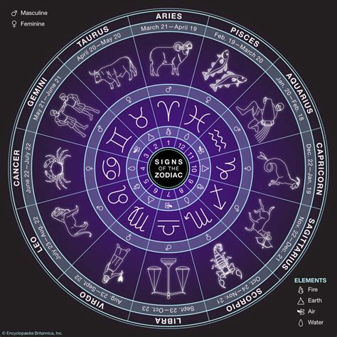 The 12 Houses of the Zodiac – iCrystal.me