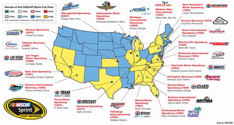 Map Of Nascar Tracks - Nedda Viviyan