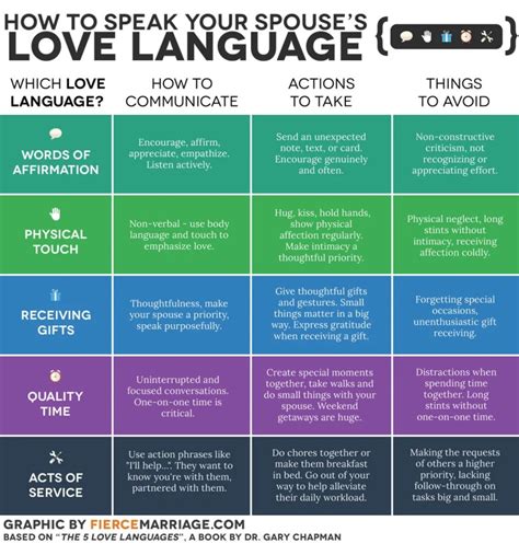 Speaking Your Students’ Love Languages – Ethical ELA