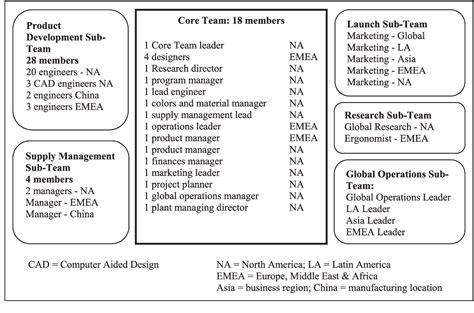 [PDF] Cross-cultural boundary spanning activities in a global team: Insights from an ...