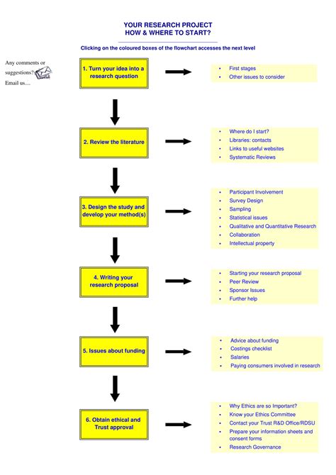 Powerpoint Flowchart Examples Businesschartsflow Chart Templates In Pdf ...